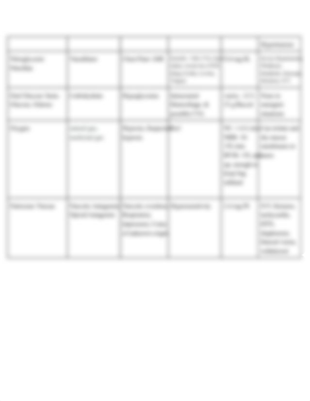 Medication Table (1)_dkyoqdidy9l_page2