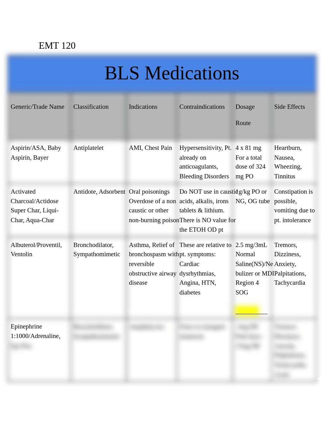 Medication Table (1)_dkyoqdidy9l_page1