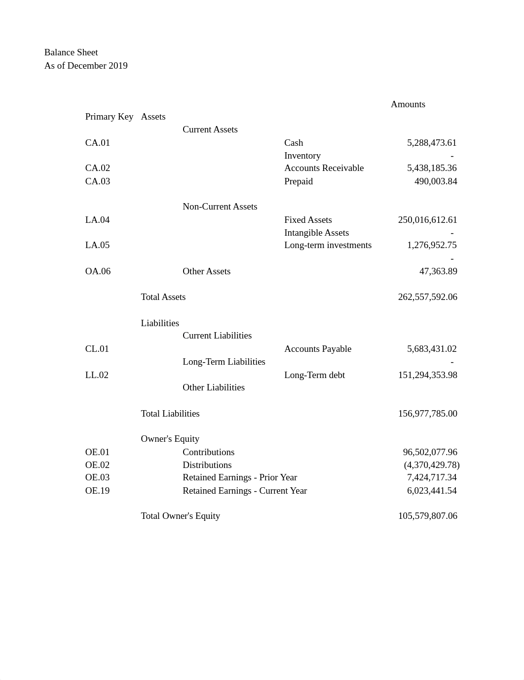 E.2 Case Study - 2019.xlsx_dkyq1f1vkzx_page2