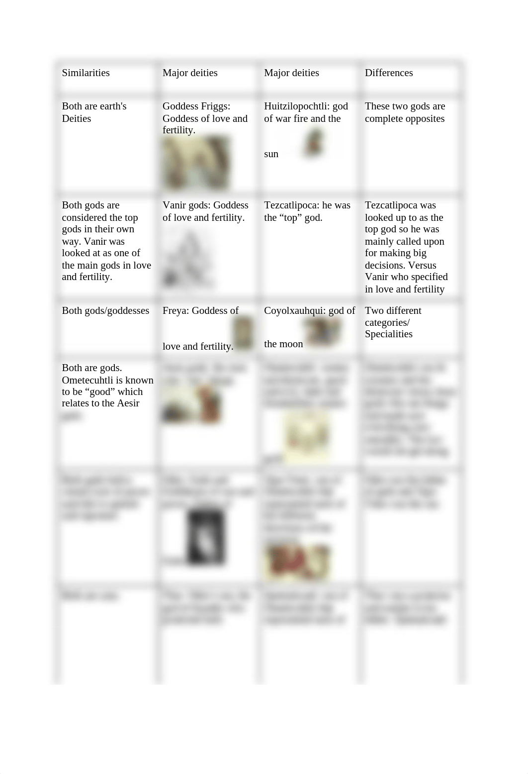 Comparing Cultures_ A Who's Who of the Gods.docx_dkyt71lzn9s_page2