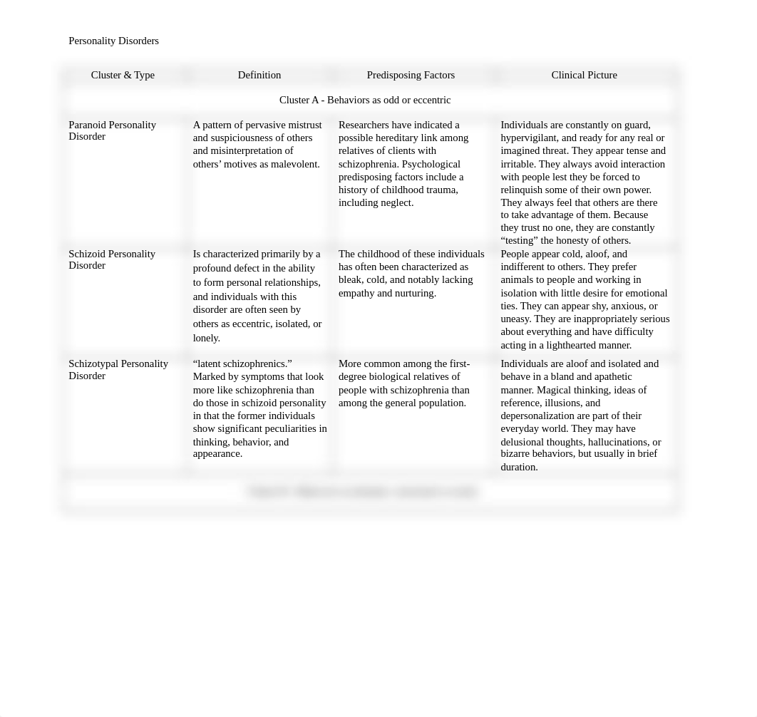 student worksheet personality disorders f18.docx_dkyuebi9jm6_page1