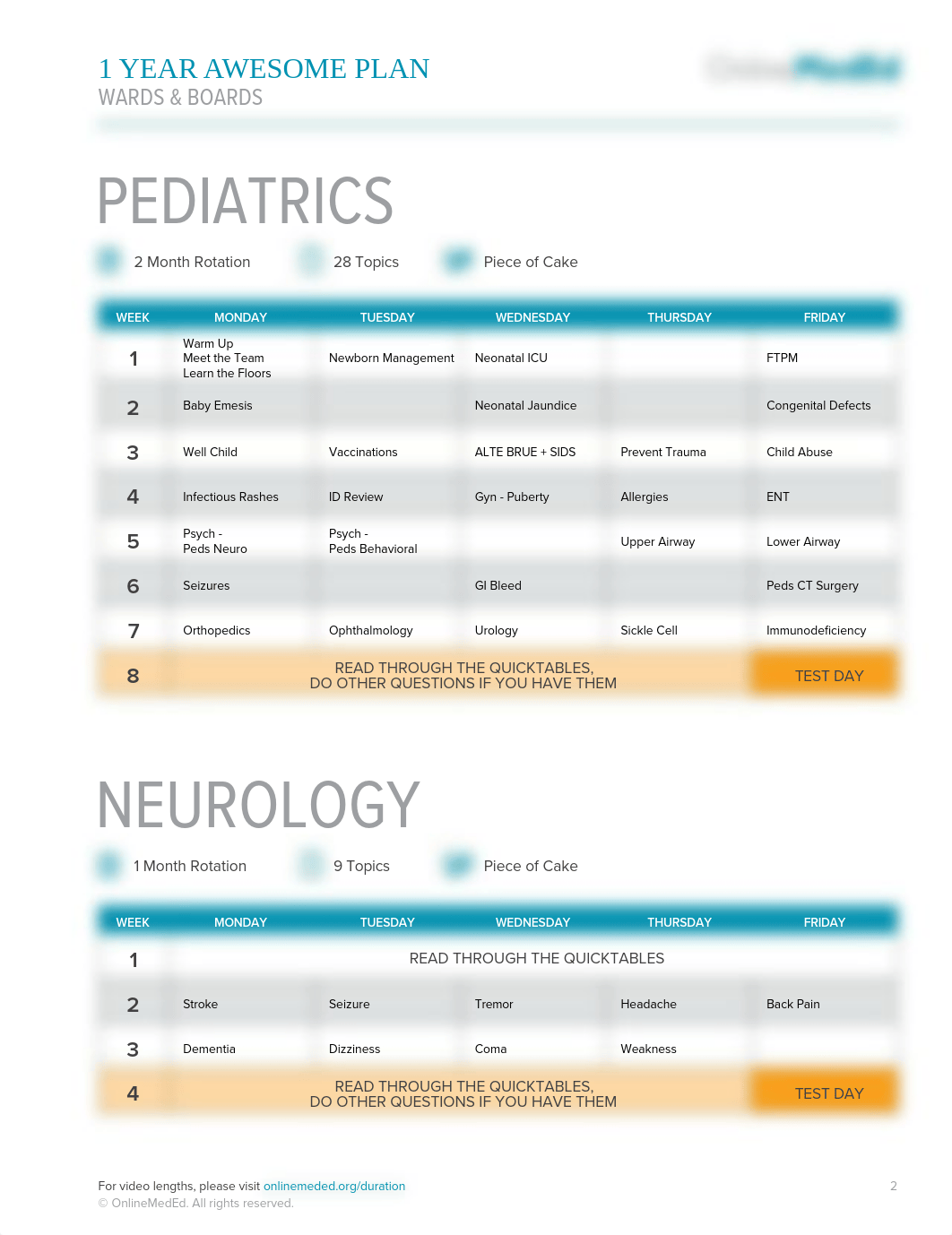 OnlineMedEd Notes.pdf_dkyxwmx67ei_page2