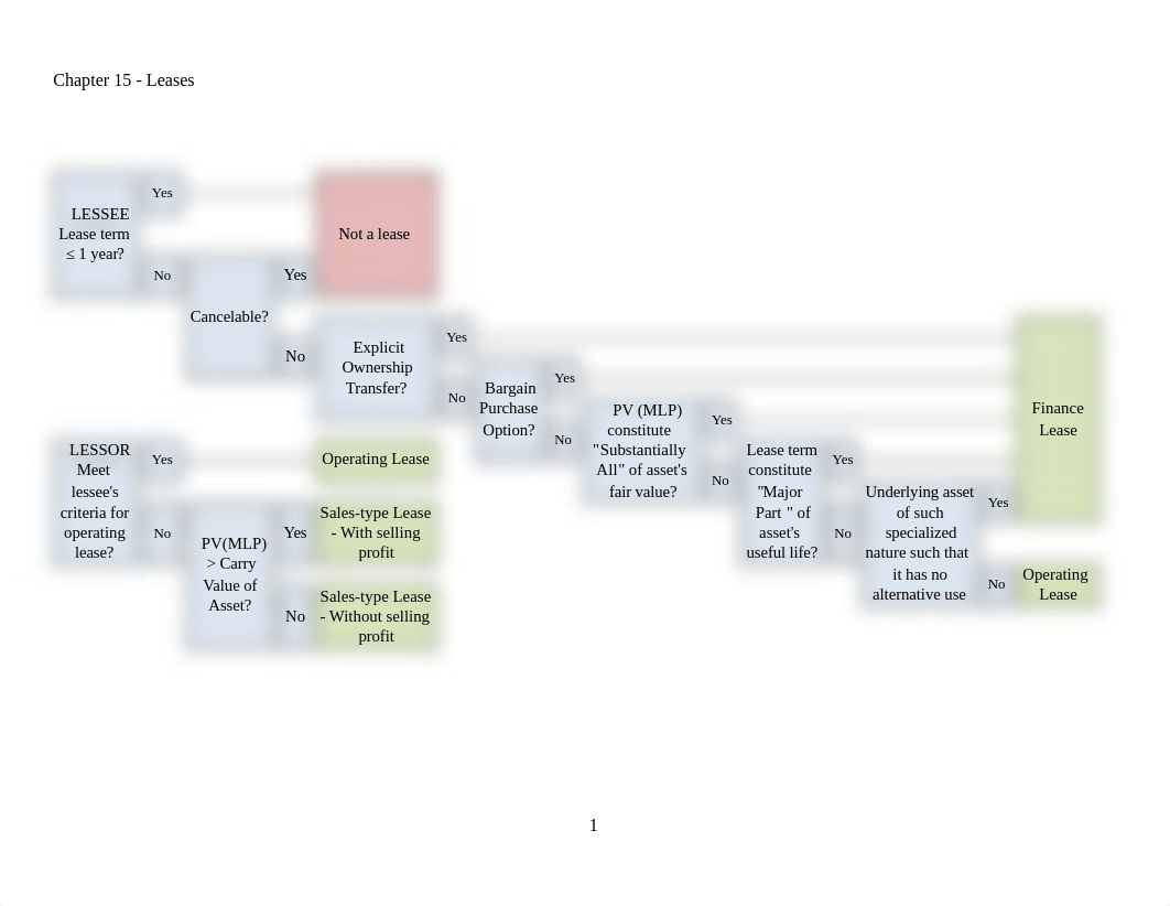 Chapter 15 Class Notes - Leases 2019.pdf_dkz5rob7zt9_page1