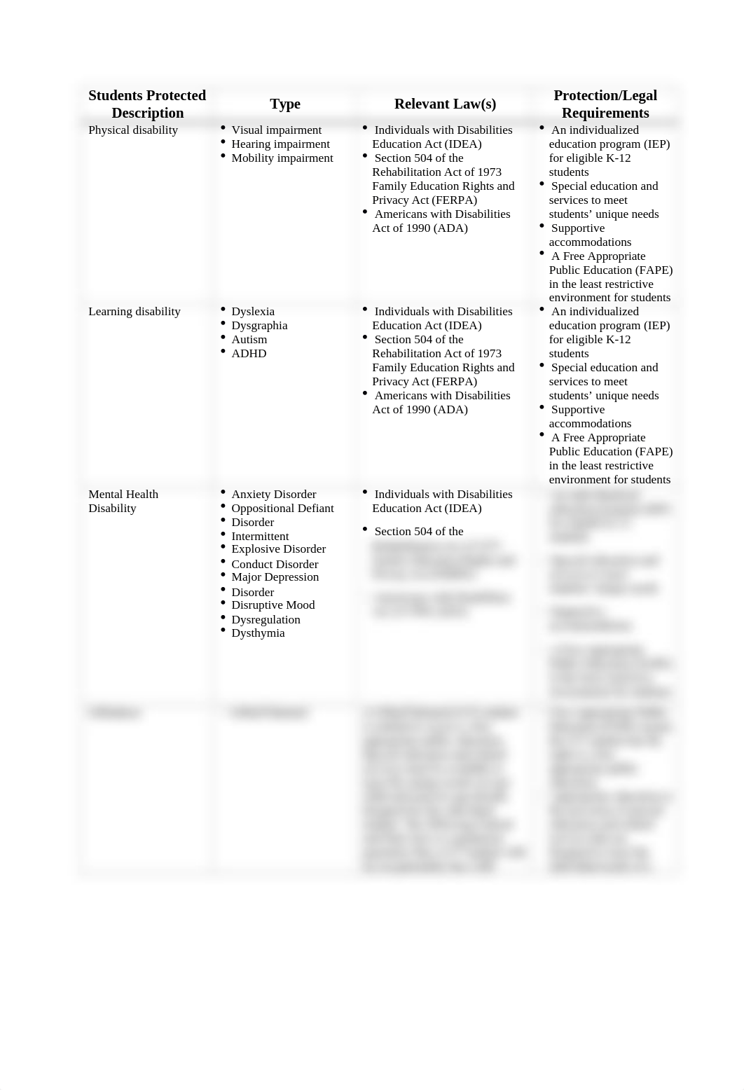 5600 Cumulative Course Project 1.LP.docx_dkz6a8jr47k_page1