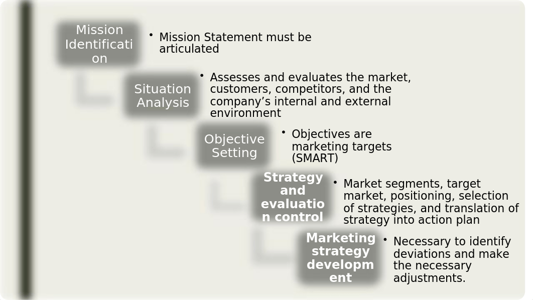 MARKETING-ENVIRONMENT1.pptx_dkz9alngj82_page4