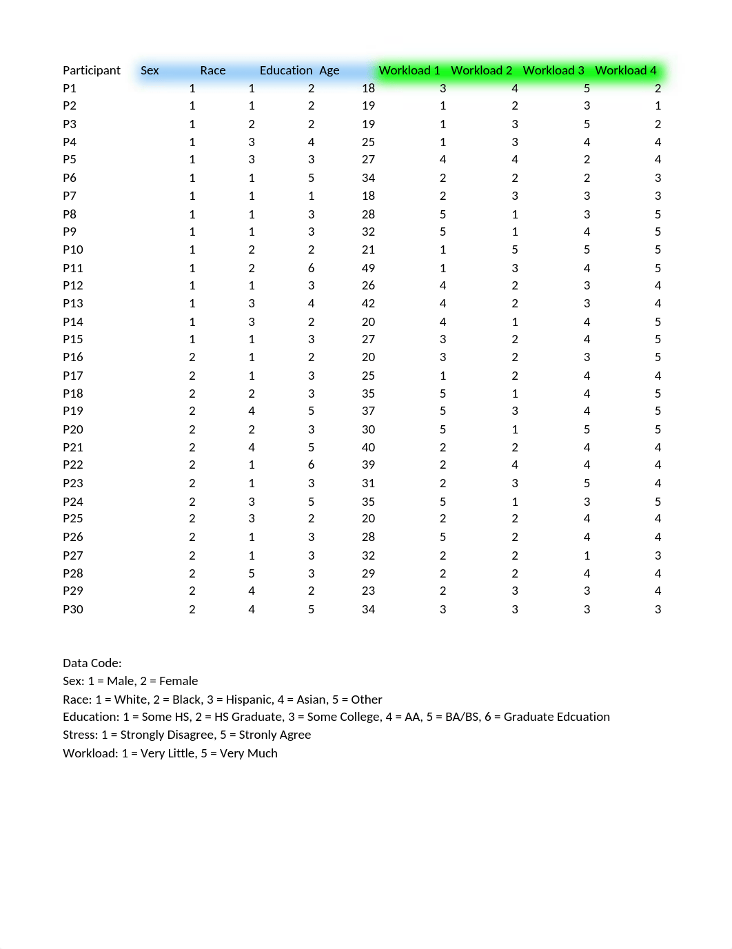 HUB670 Statistics Exercise Data(1).xls_dkzbhsrz5qy_page1