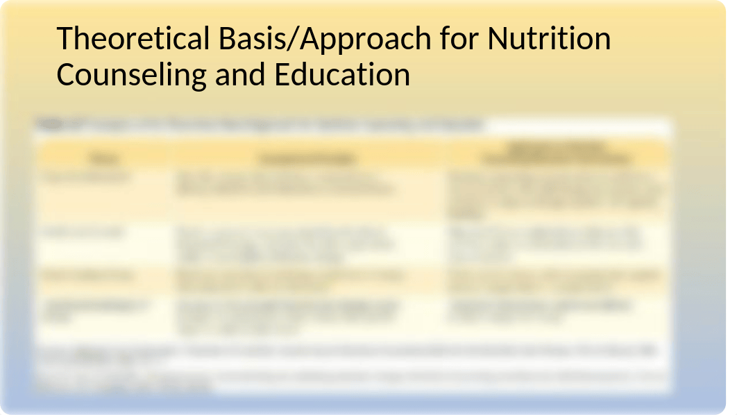 HNSC 4241 Behavior Change Theories(1) (2).pptx_dkzjv3wnlw3_page5