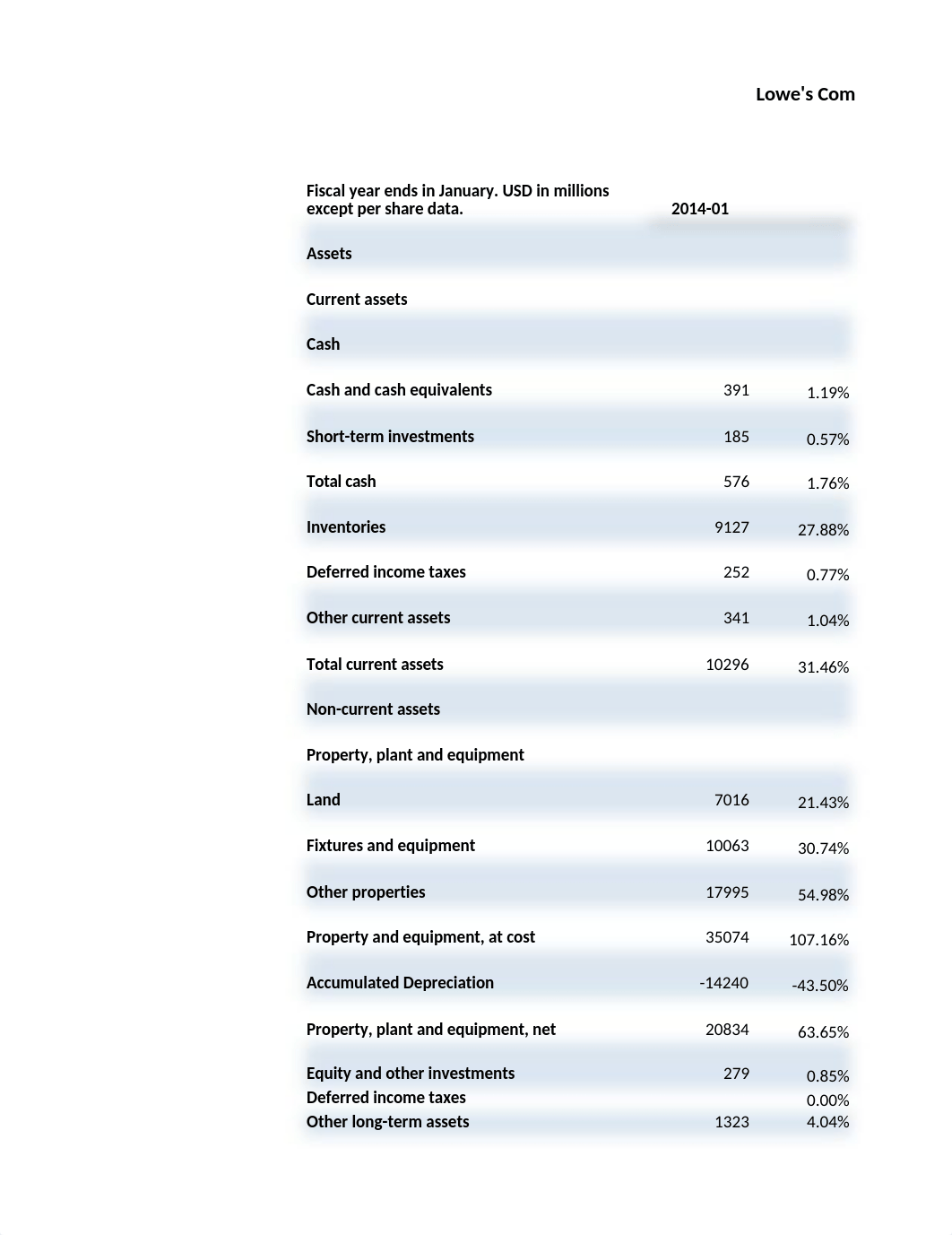 LOWEs InterimW6_1_dkzlic6smps_page3