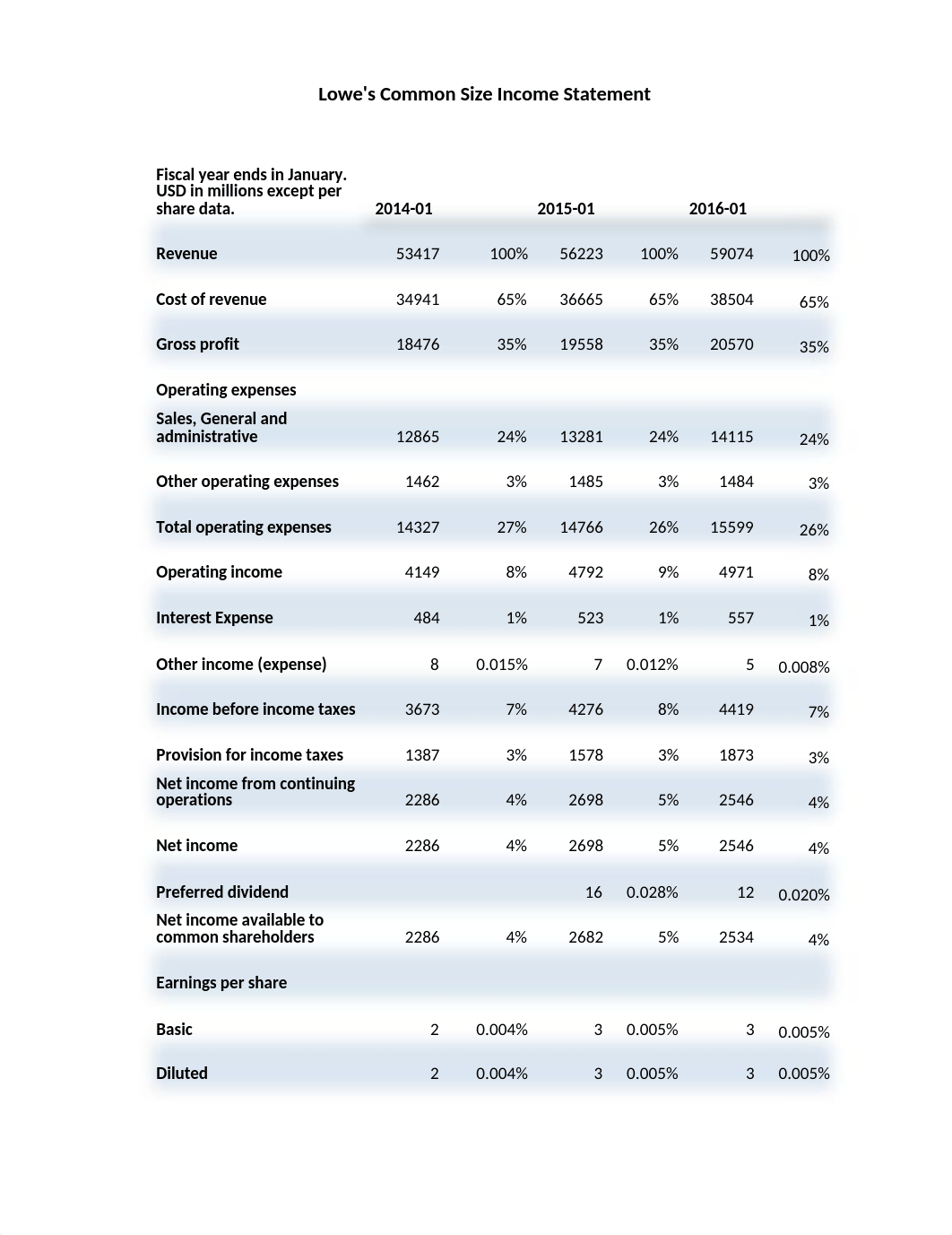 LOWEs InterimW6_1_dkzlic6smps_page1