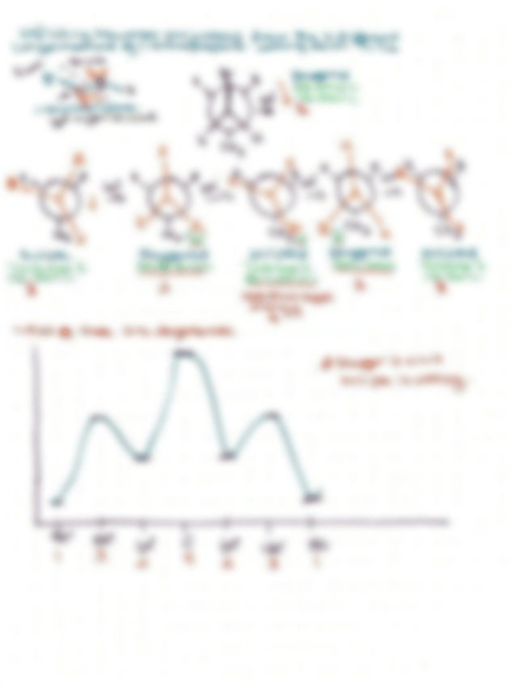 Ch._4_Conformational_Analysis__Newman_projections.pdf_dkzr0r4k6iy_page3