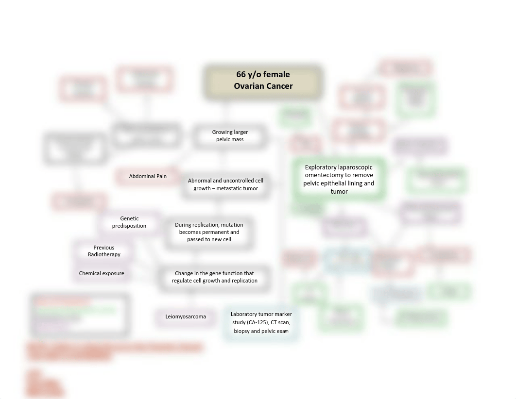 ConceptMapExample1.pdf_dkzv7av87xp_page1