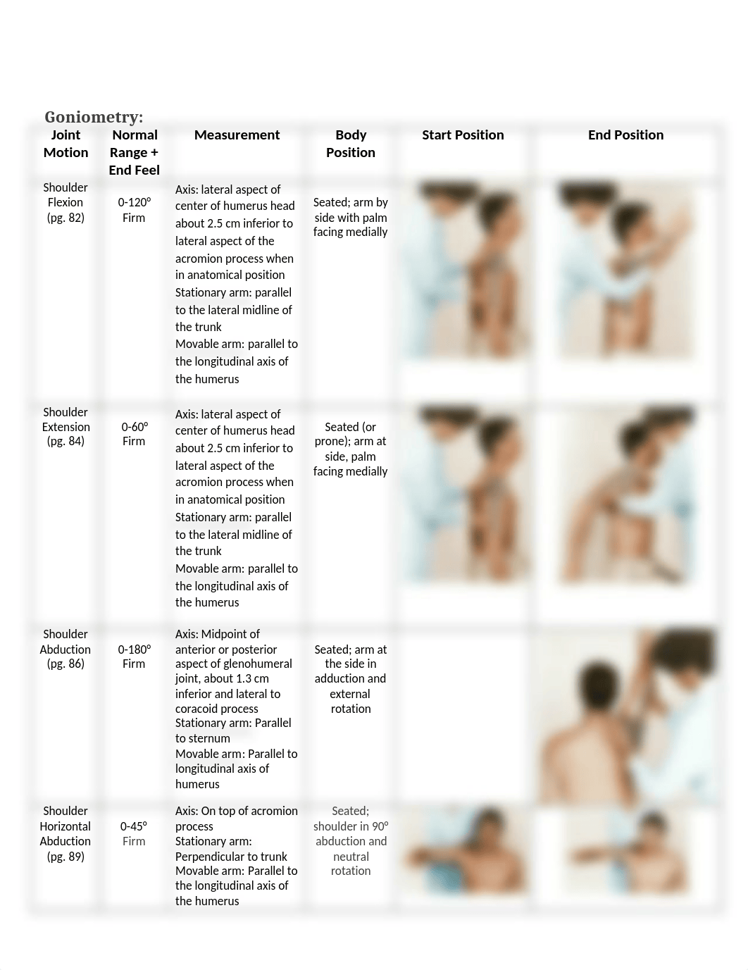 Scapula & Shoulder Lab.docx_dl06pnfgb1m_page3