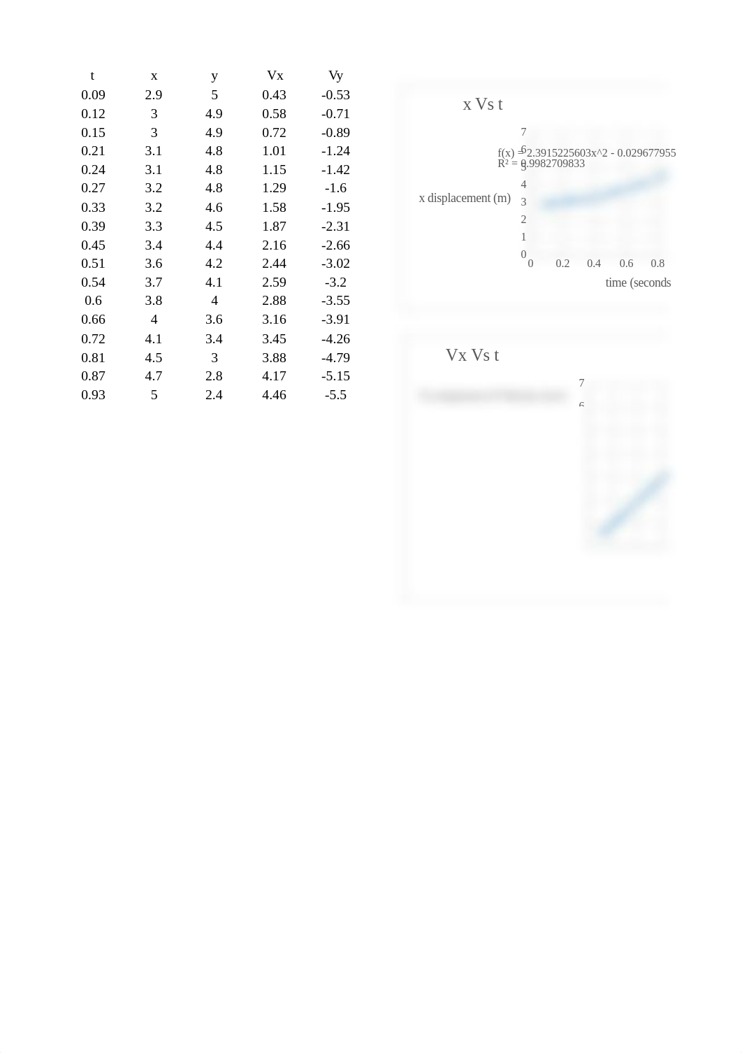 week 3 lab 3.xlsx_dl07qsagh00_page1