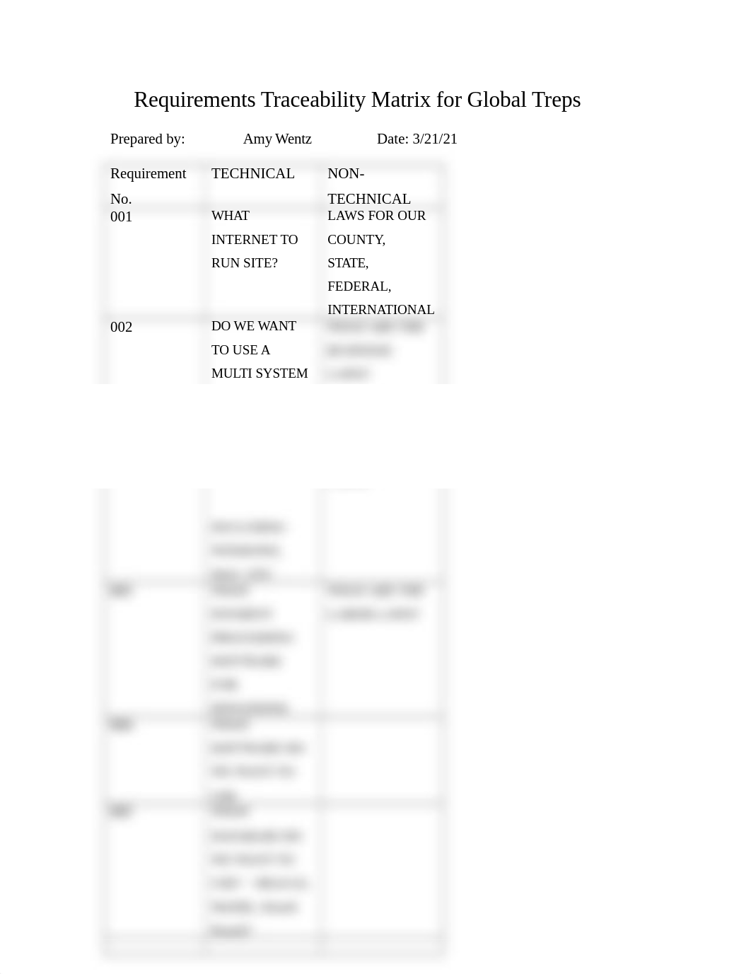 requirements traceability matrix (AutoRecovered).doc_dl08yltq7xf_page1