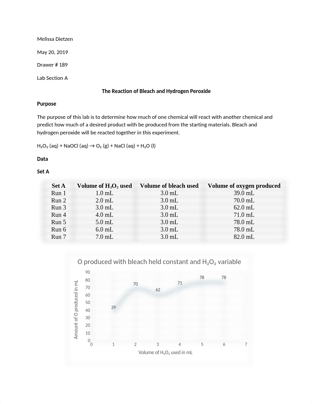 stoichiometry lab final.docx_dl0908vgr2o_page1