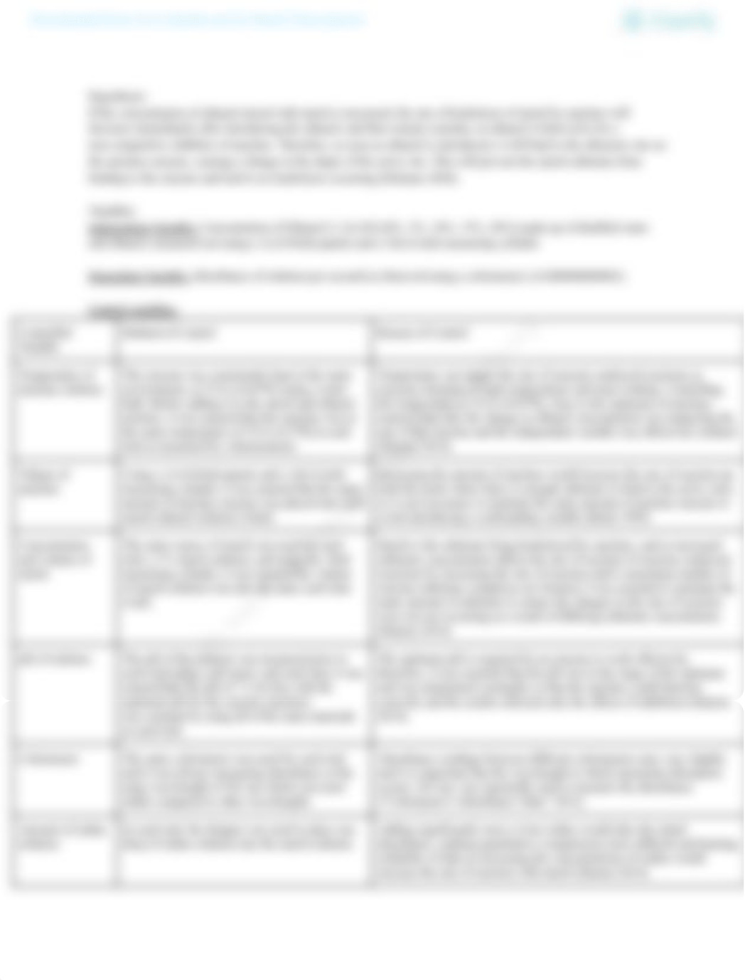 How does ethanol concentration affect starch hydrolysis.pdf_dl09o9n3c7z_page2