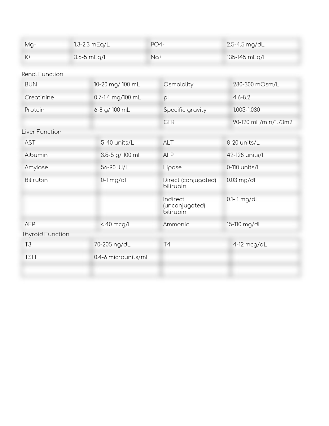 ATI Pharmacology Notes.pdf_dl0eu9ojskq_page2