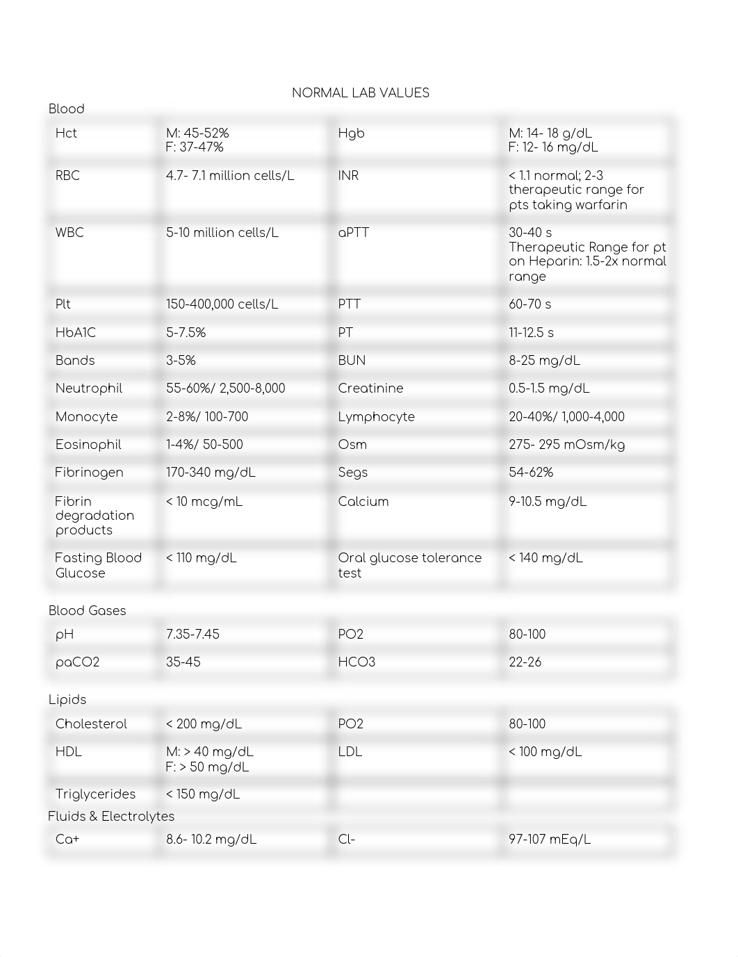 ATI Pharmacology Notes.pdf_dl0eu9ojskq_page1