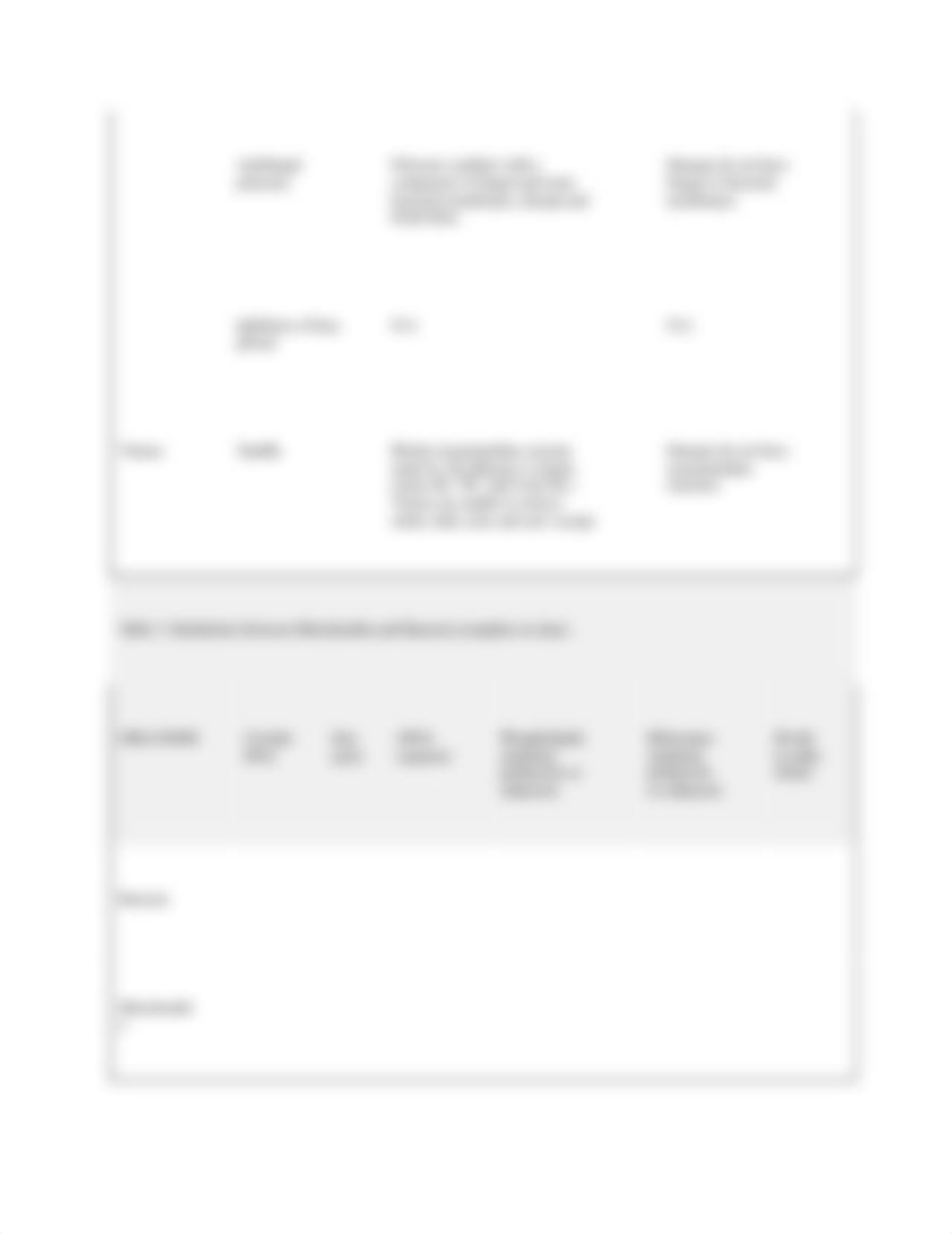 Case Study 1 Microbiology.docx_dl0ivpxkr5i_page3