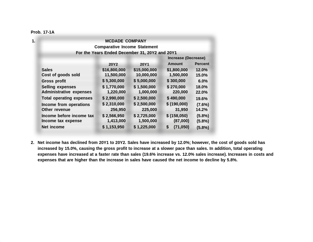 ch17 answers.docx_dl0lieewf82_page1