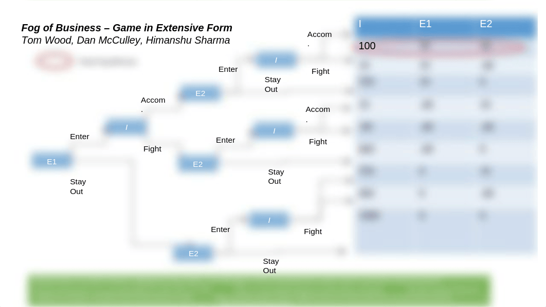 Fog of Business_Game in Extensive Form_141105 HS_dl0n0cevojm_page1