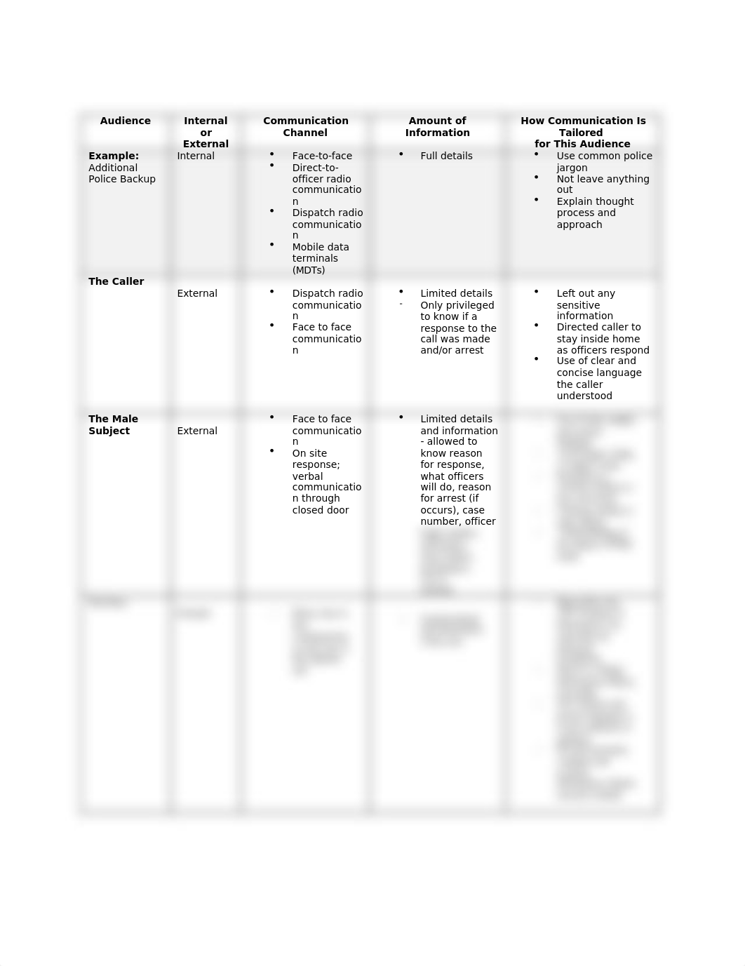 CJ 140 Module 4 Assignment.docx_dl0n306v04w_page1