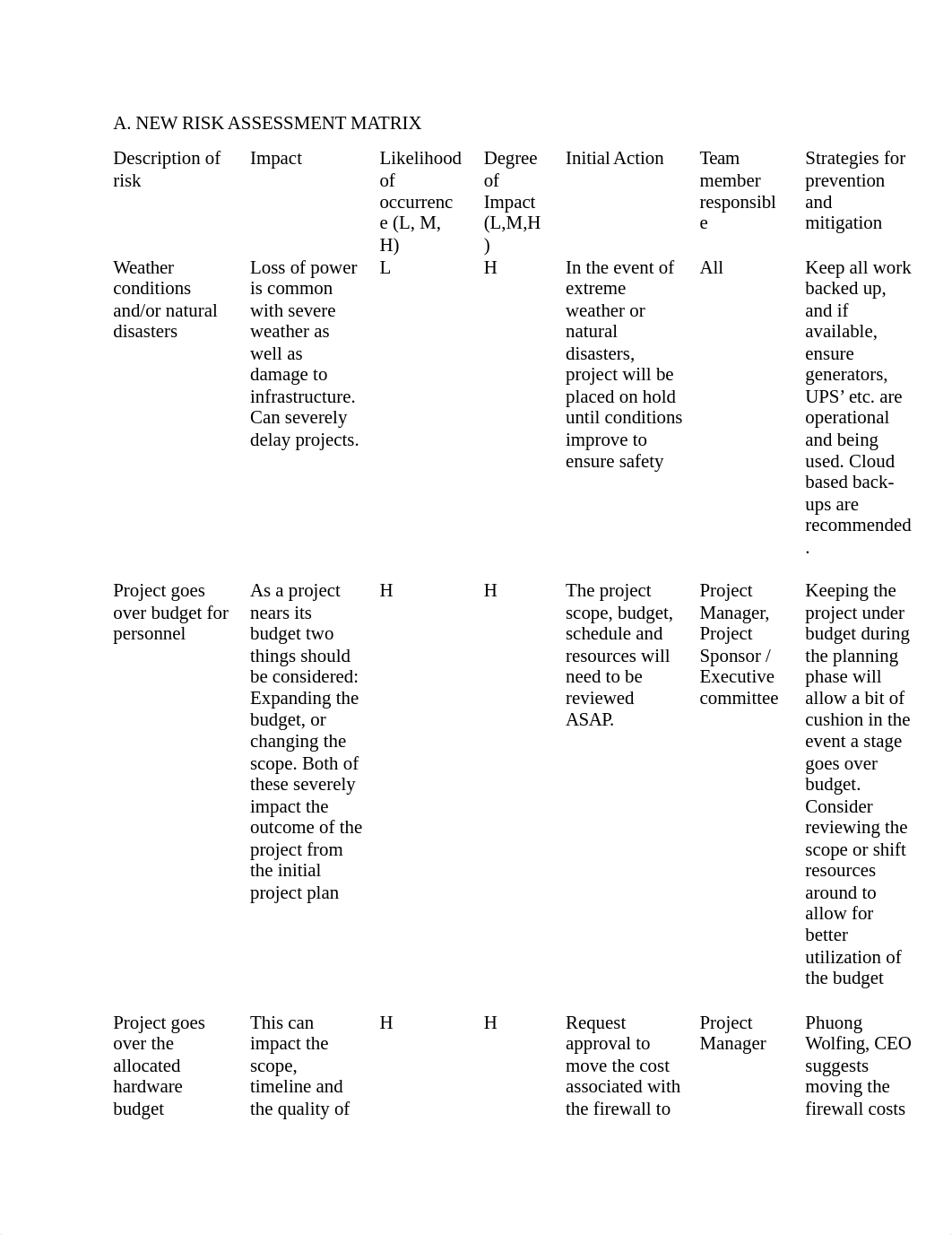 MGT2 — MGT2 TASK 3.docx_dl0zta8911g_page1