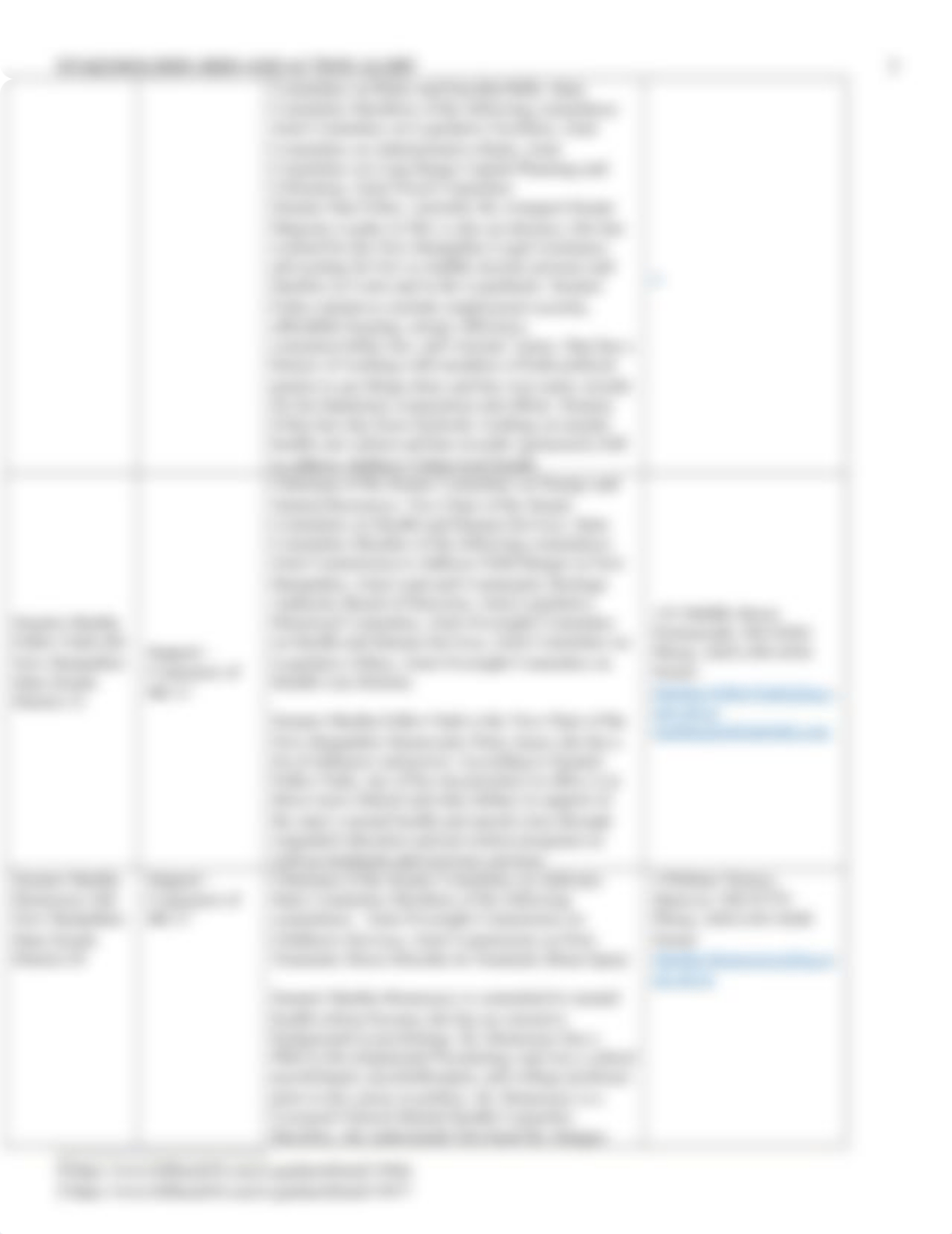 NSG 602 - Module 5 Stakeholder Grid.docx_dl18f5vxem0_page3