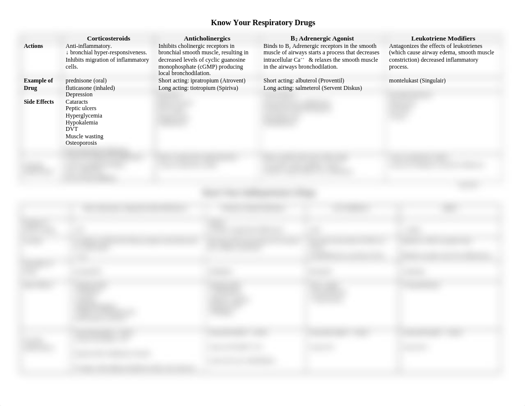 Antihypertensives and Respiratory Drugs.rtf_dl1id9ps13j_page1