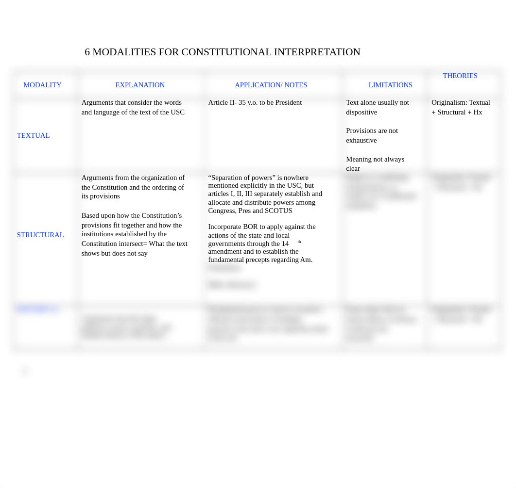 CON LAW MODALITIES TABLE.docx_dl1mbc9dmd7_page1