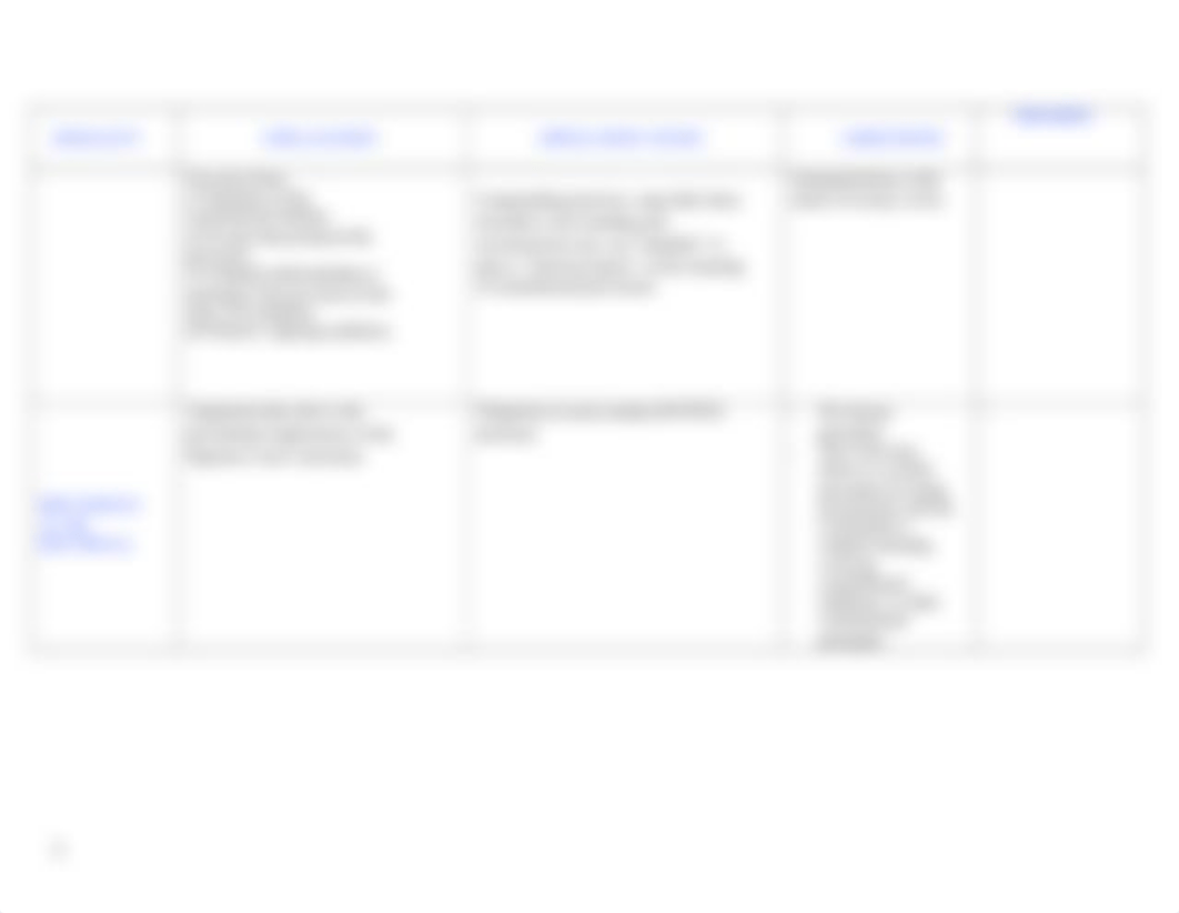 CON LAW MODALITIES TABLE.docx_dl1mbc9dmd7_page2