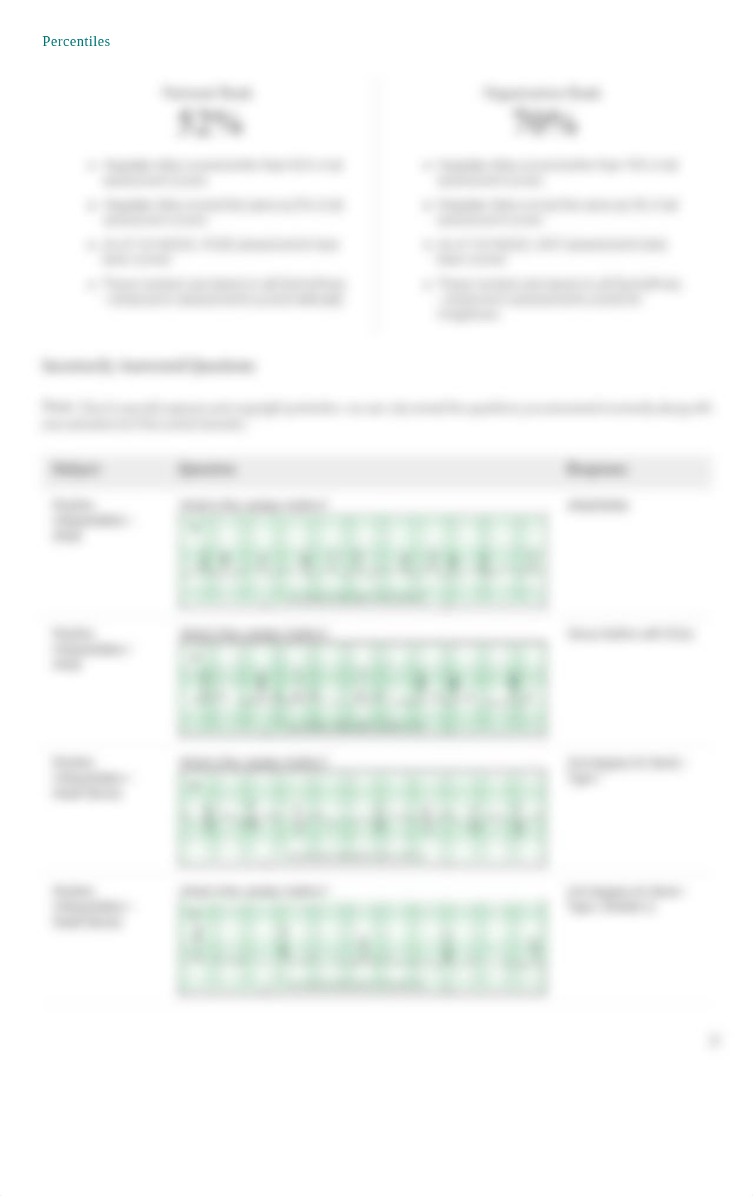 Relias Advanced_A-results.pdf_dl1xvxq1m79_page2