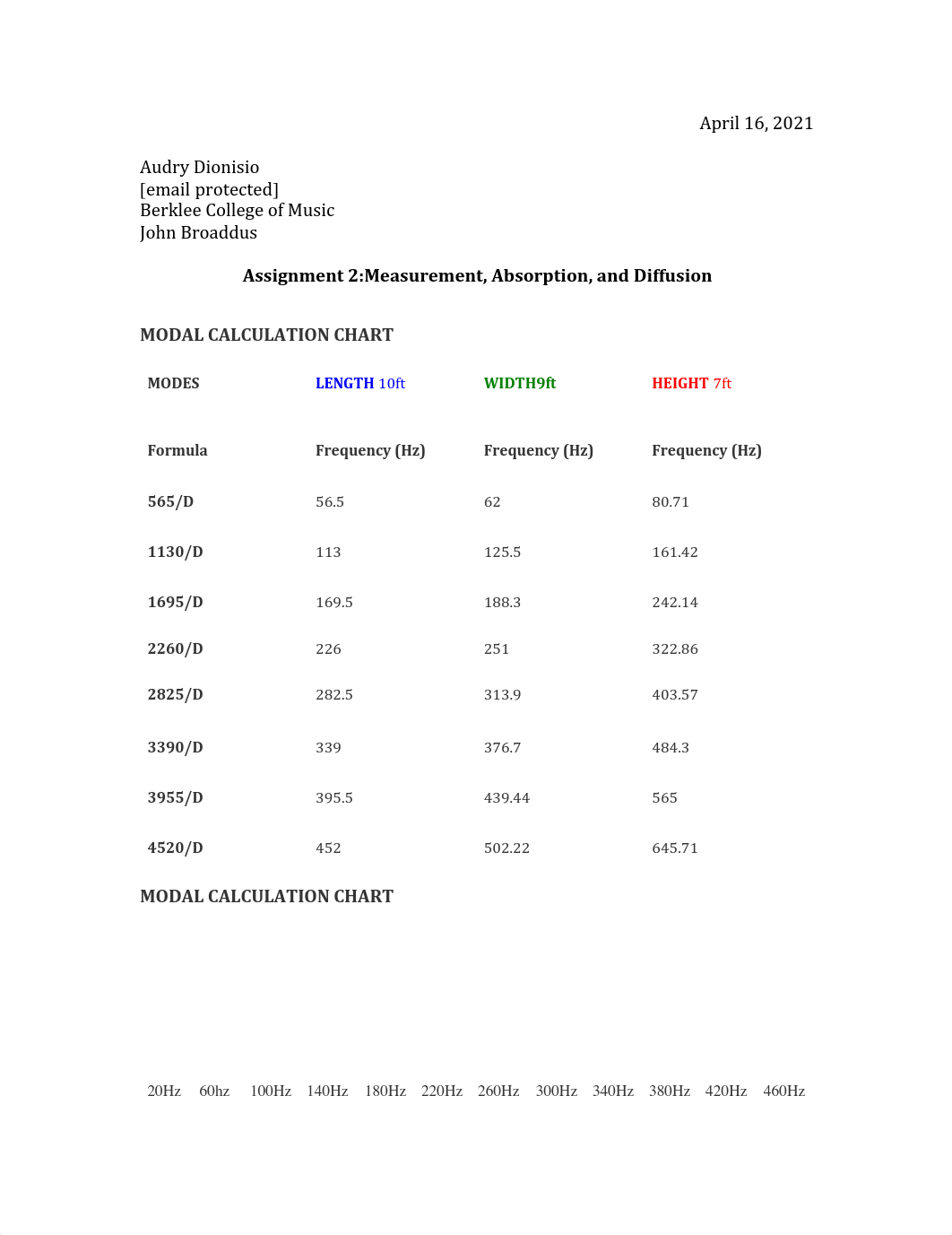 Assignment2Dionisio.pdf_dl2acttbt38_page1