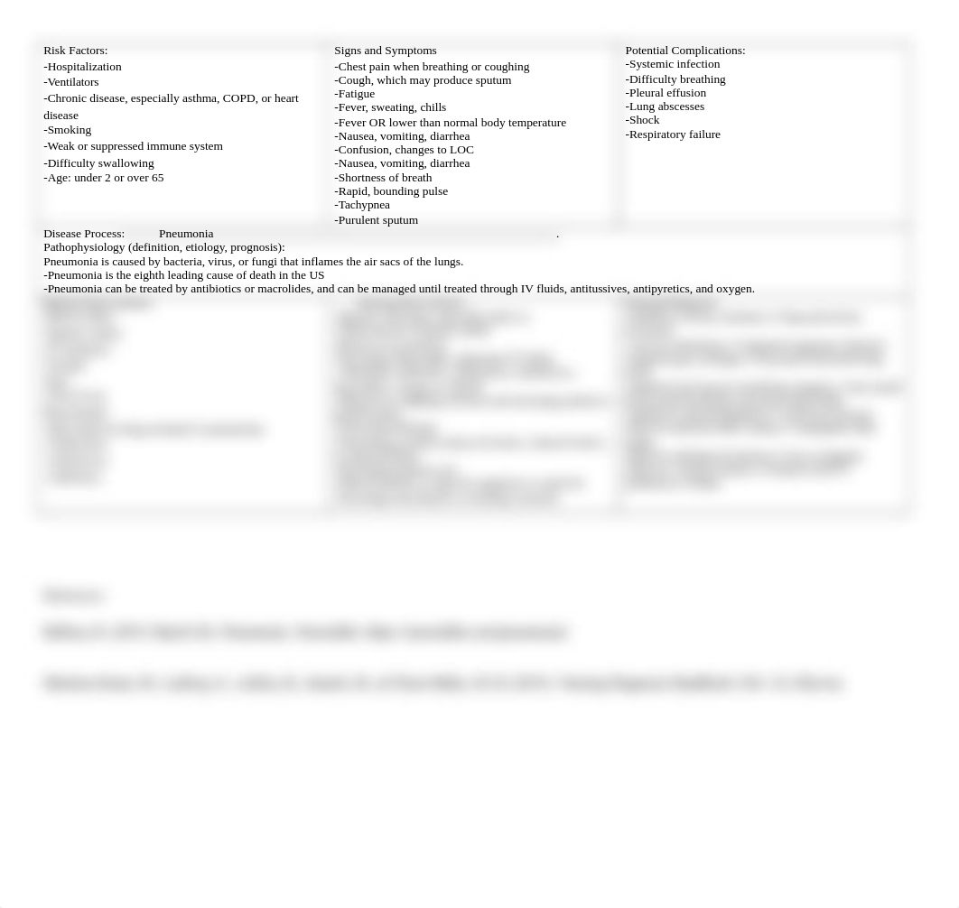 Pneumonia Pathophysiology concept map.docx_dl2axhhe4l9_page1