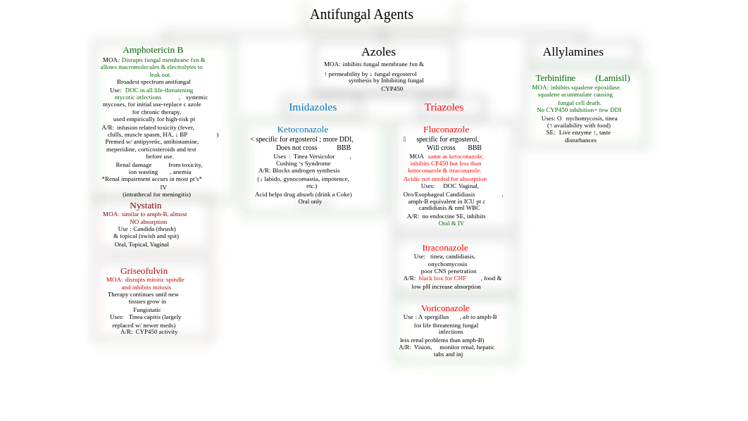 Pharm 6 Antifungal + Charts.pptx_dl2kaxxjr0k_page1