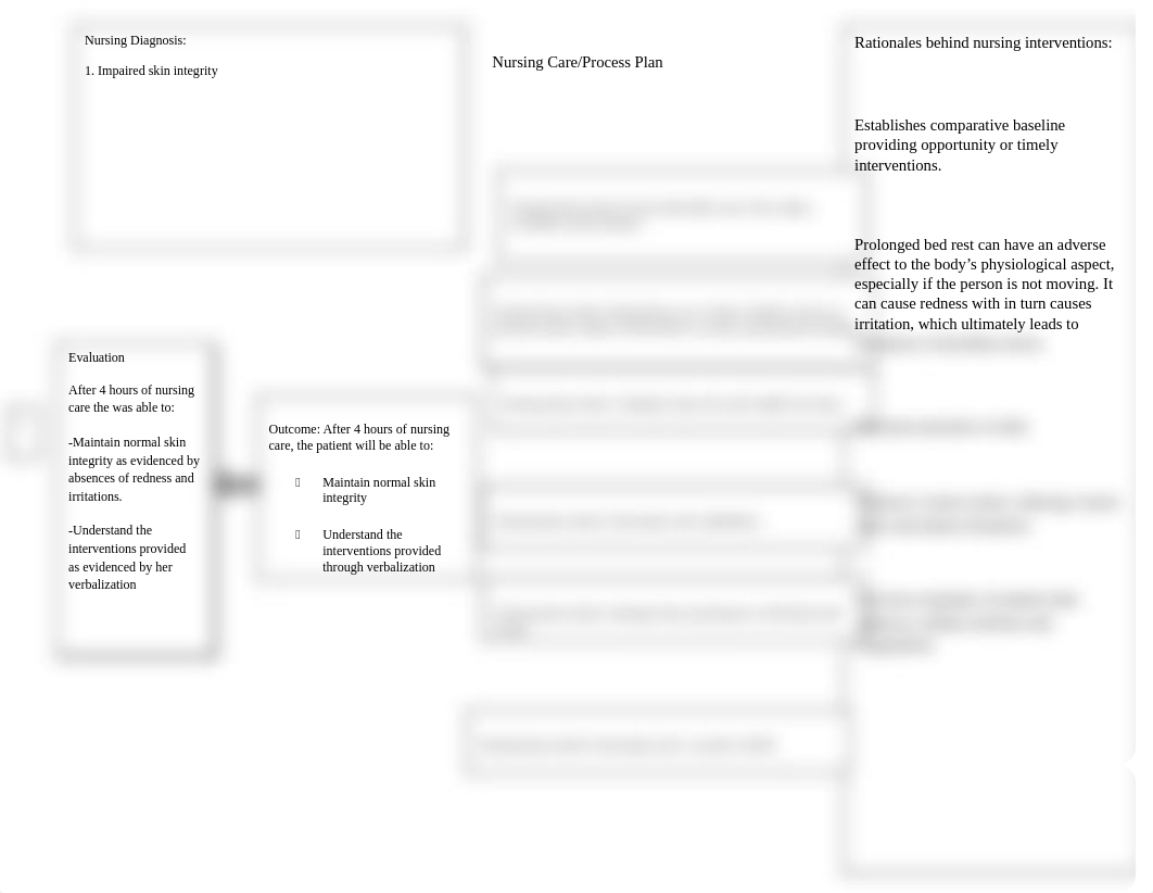 Nursing_care_plan_concept_map C.D-1.docx_dl2lyr3s6is_page1