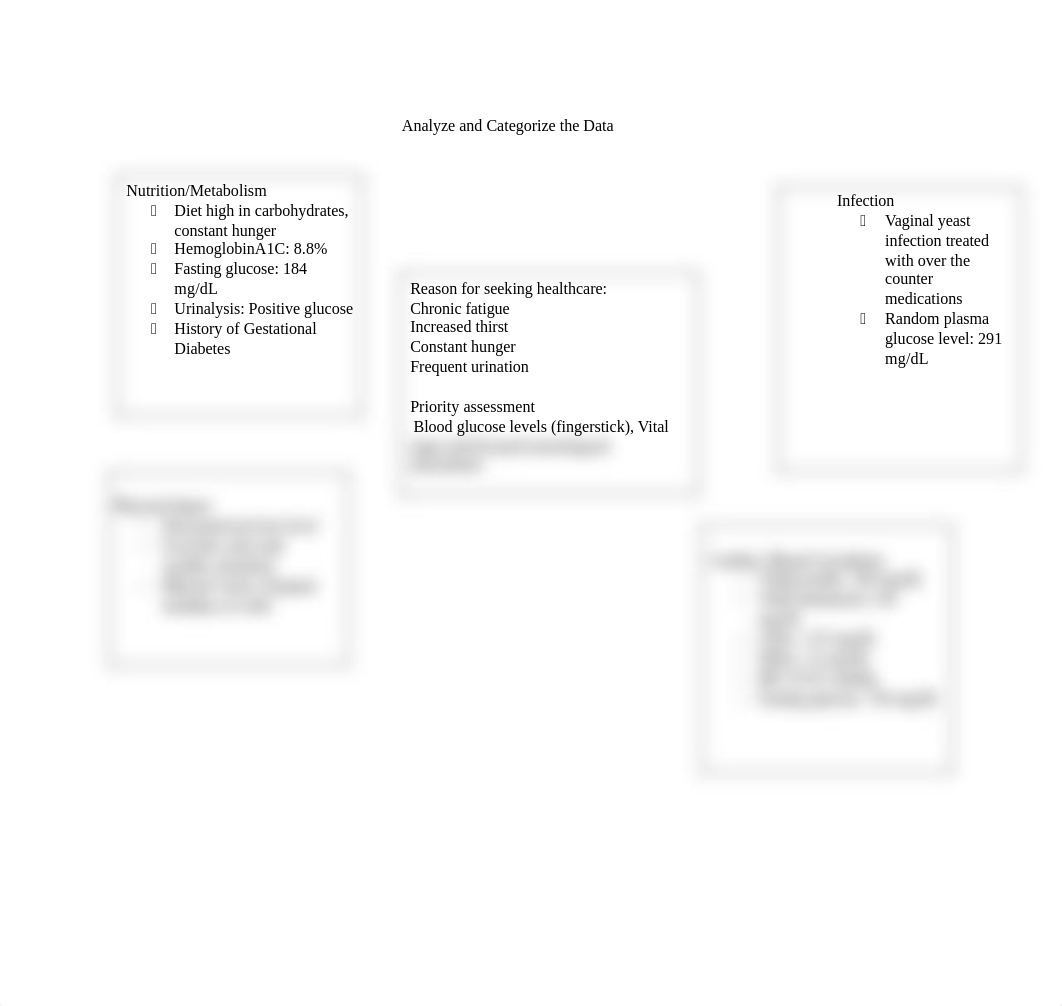 DIABETES CONCEPT MAP.docx_dl2nisrsxa1_page4