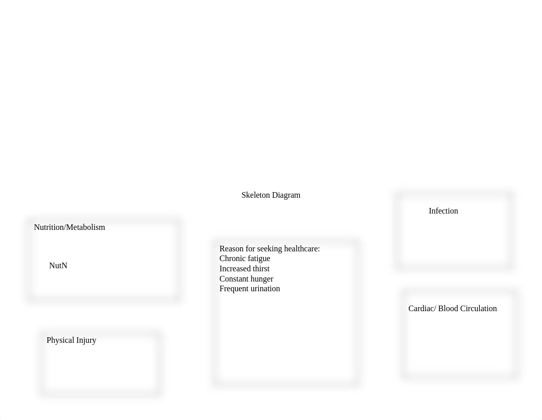 DIABETES CONCEPT MAP.docx_dl2nisrsxa1_page2