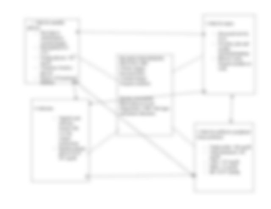 DIABETES CONCEPT MAP.docx_dl2nisrsxa1_page5