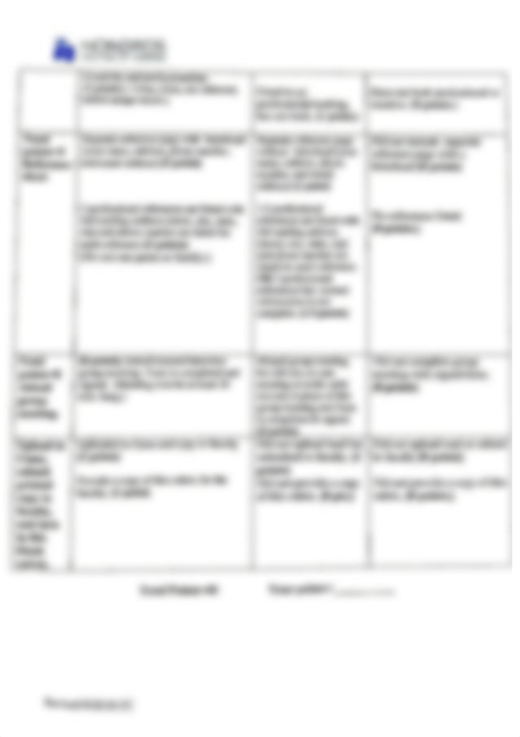 resume rubric.pdf_dl2olssrcjx_page2