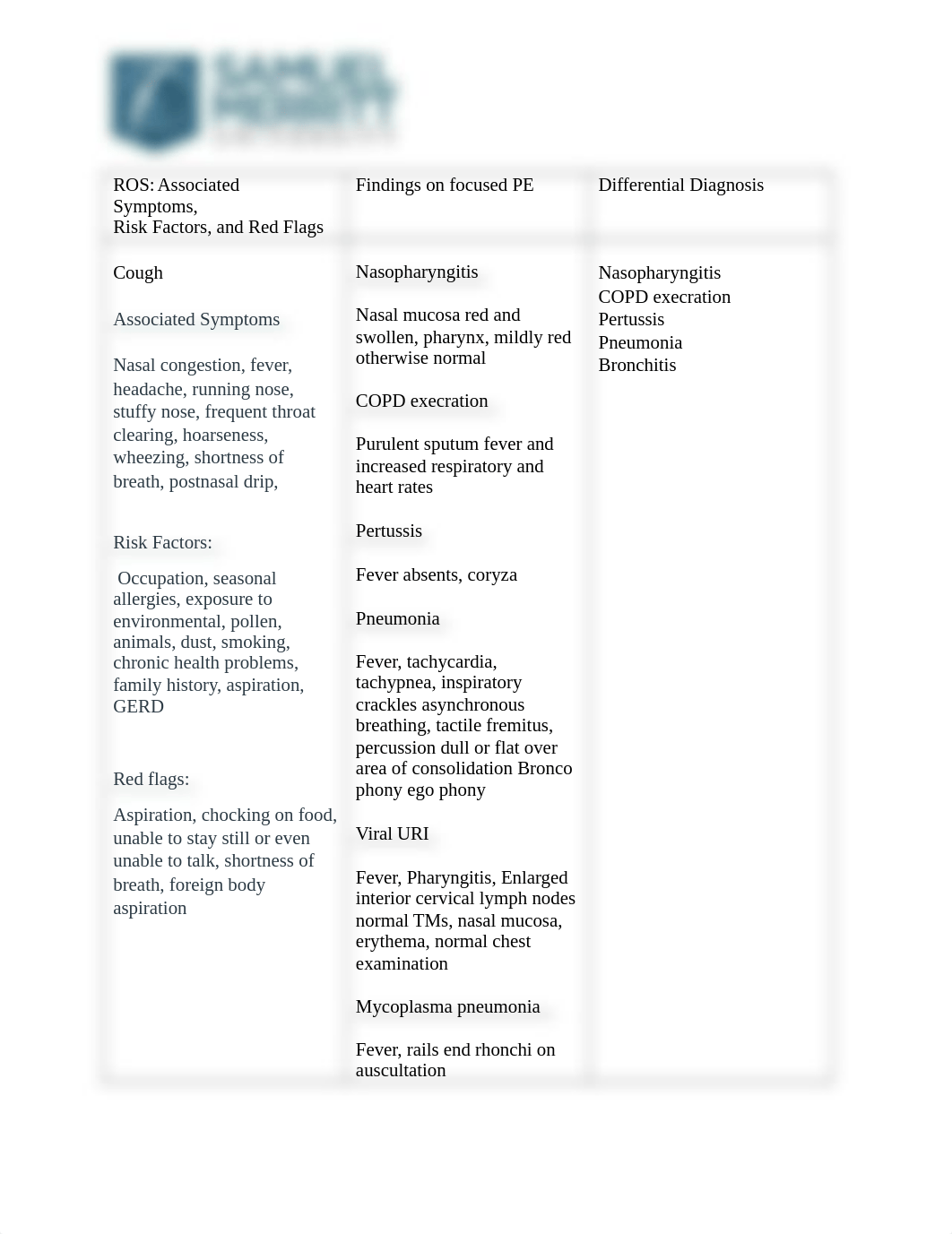 week 4 Discussion-Practicing ROS Differential Diagnosi.docx_dl2tty4f45v_page1