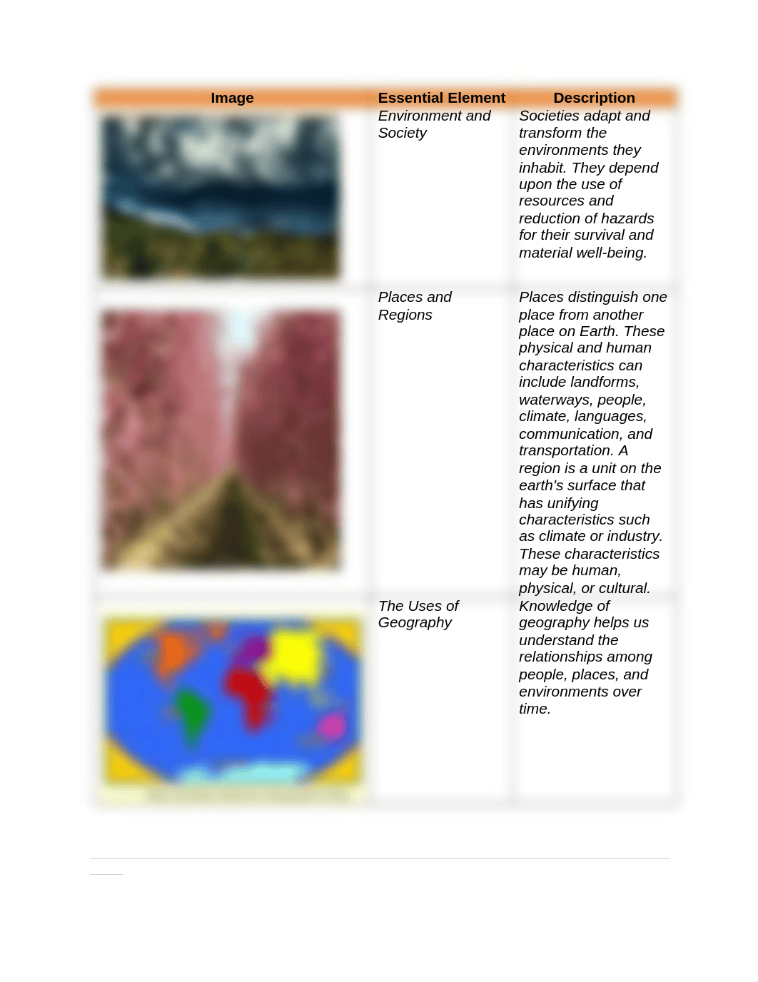 U1 SIX ESSENTIAL ELEMENTS of GEOGRAPHY Task finish_dl2uuktfbka_page2