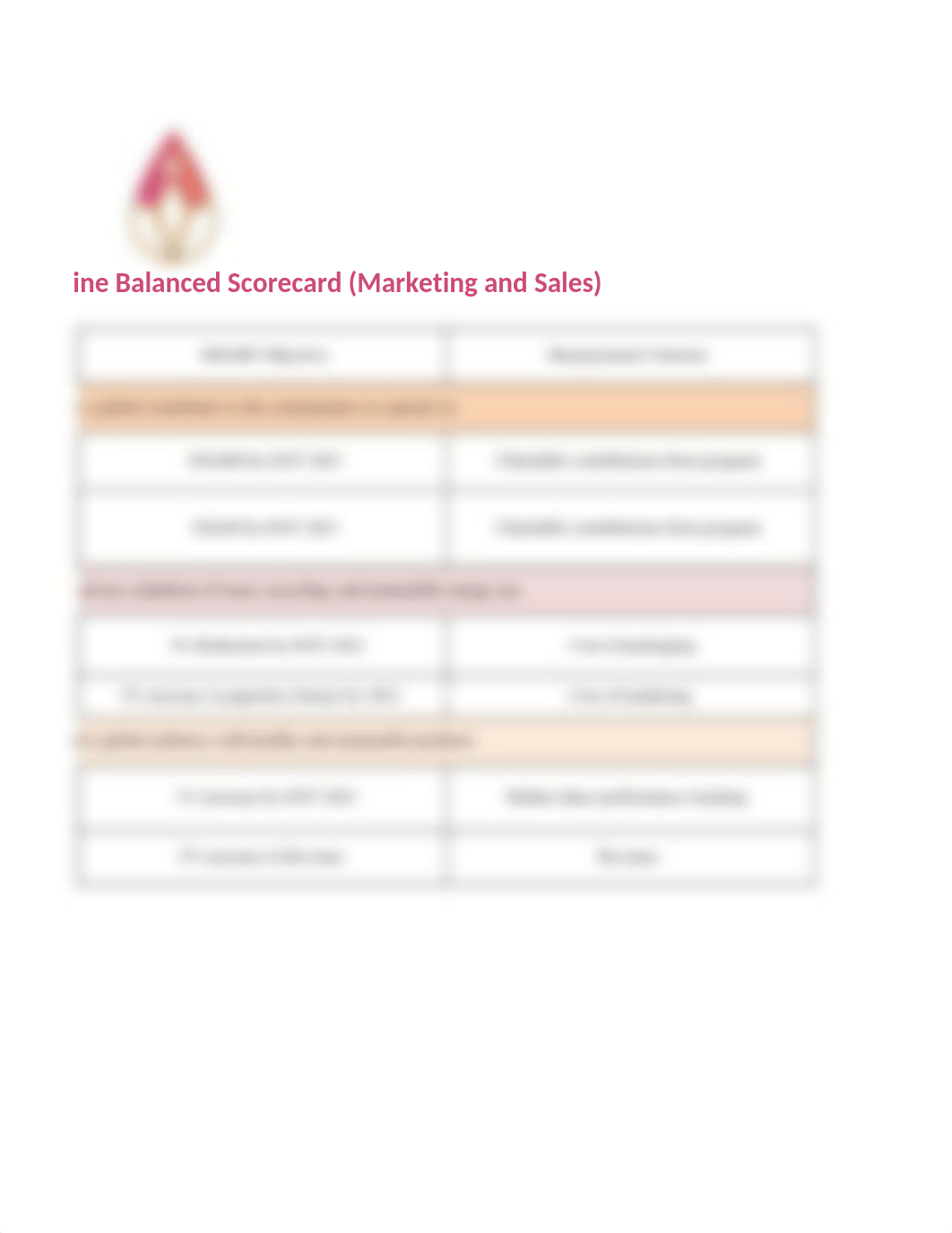 KPI and Triple Bottom Line Balanced Scorecard.xlsx_dl2vhituizc_page2