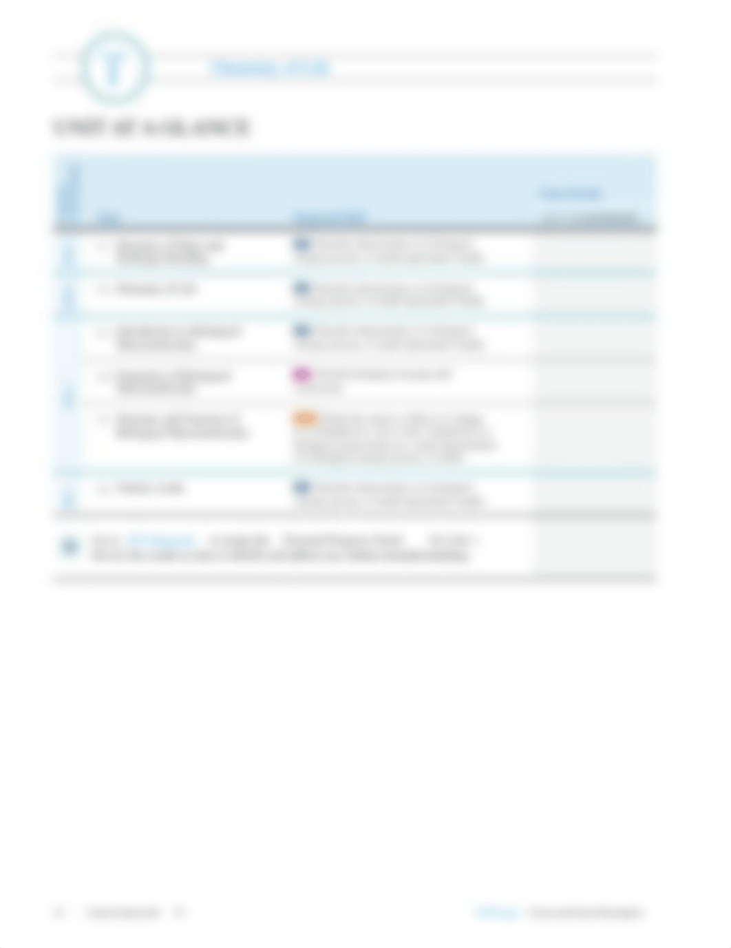 AP Biology_Unit Guides.pdf_dl2wwpbe8v8_page4