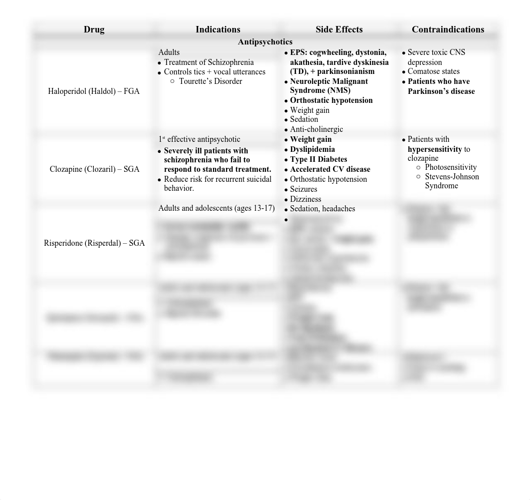 Psych Midterm Drugs .pdf_dl30zl3xcfy_page1