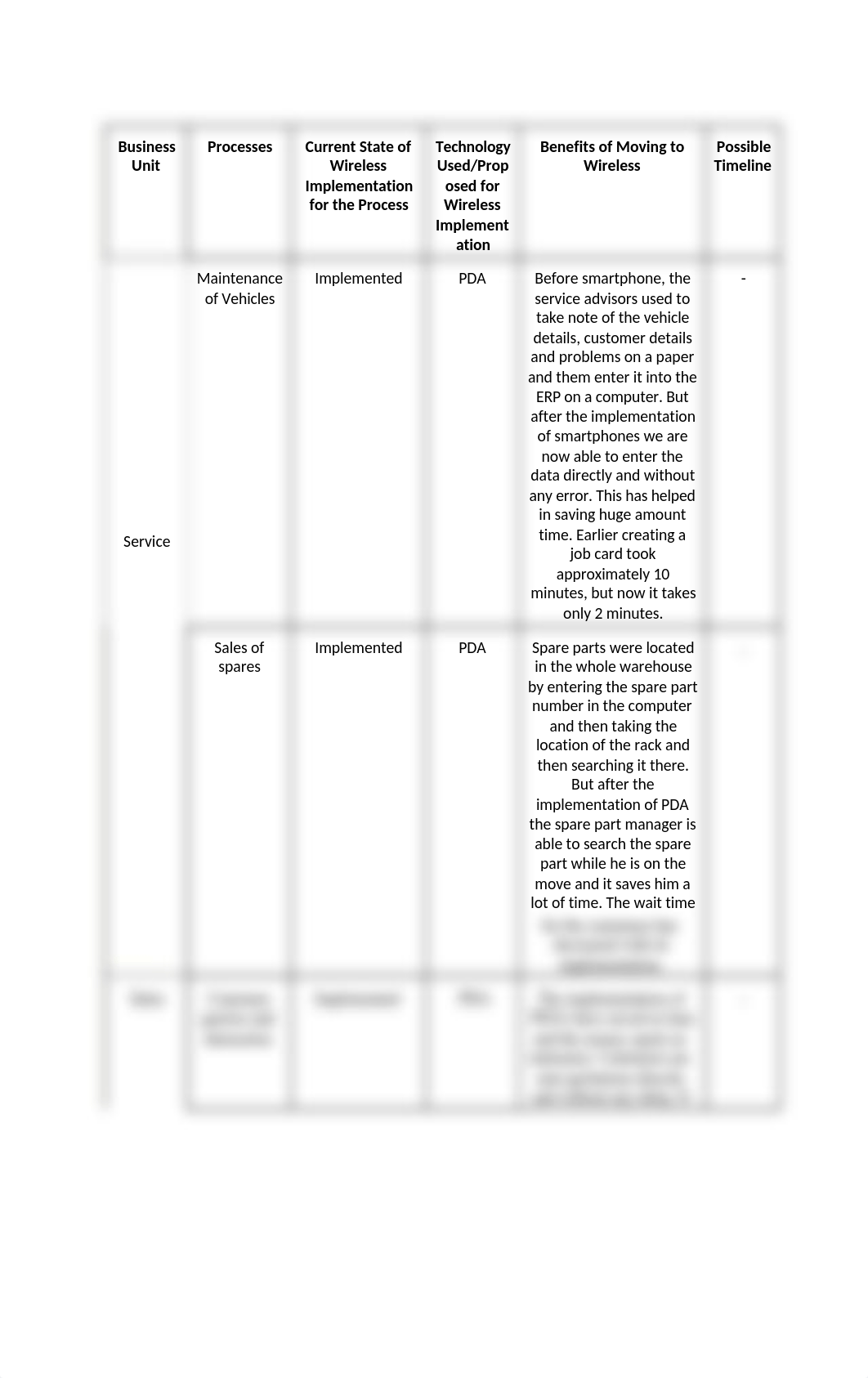 Raghav Arya Module 4.docx_dl34zd3iwhx_page1