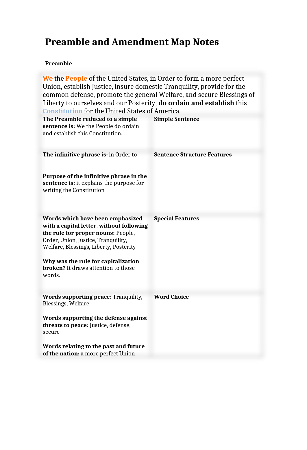 2.01 Preamble and Amendment Organizer.rtf_dl3aoredgpj_page1