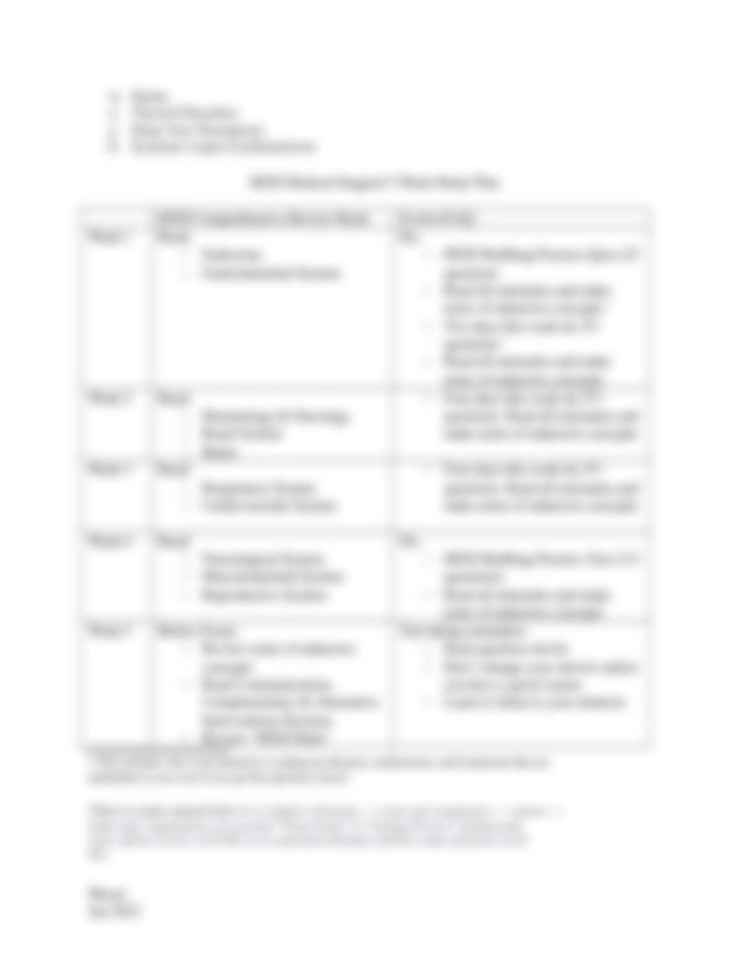 MedSurg HESI Exam Info and Study Plan.docx_dl3fo0o6y7s_page2