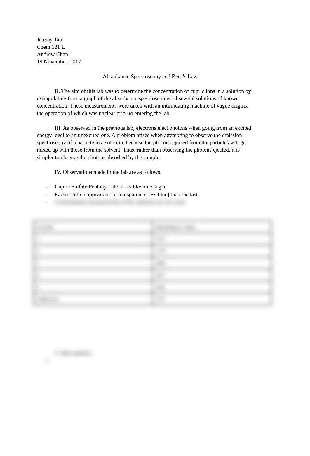 Absorbance Spectroscopy Lab Report_dl3i8ur7n94_page1