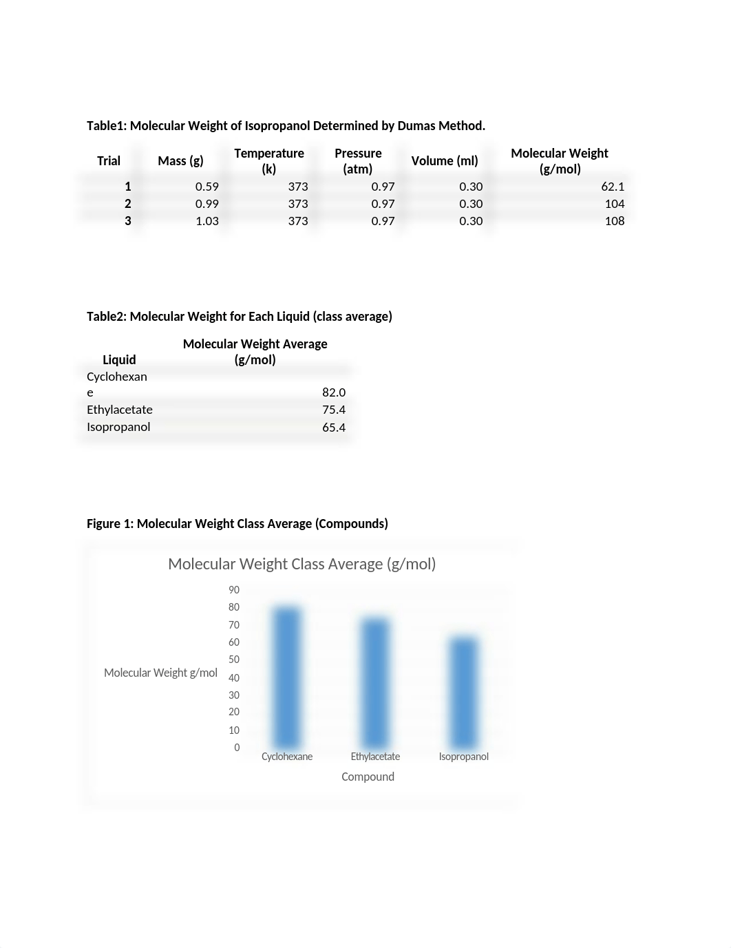 Determination of Molar Mass of a Volatile Liquid Using Dumas Method_dl3mzl765ep_page2